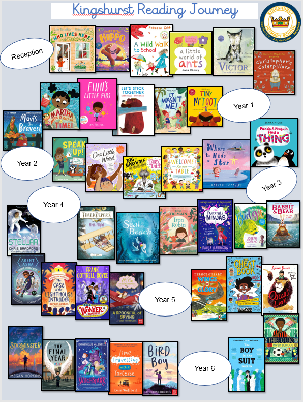 Our Book Talk journey through school
